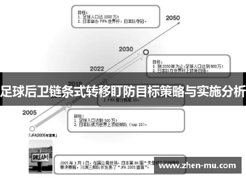 足球后卫链条式转移盯防目标策略与实施分析