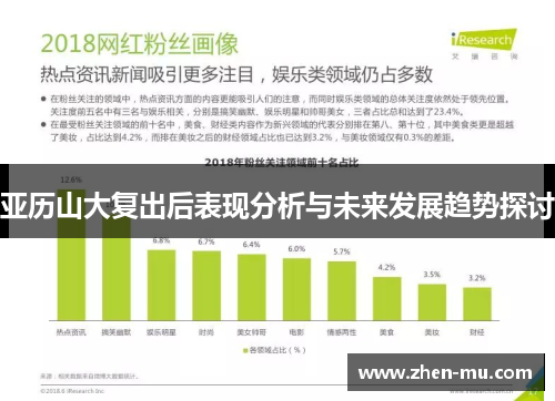 亚历山大复出后表现分析与未来发展趋势探讨
