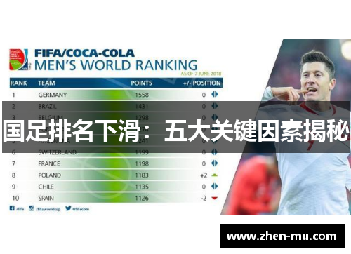 国足排名下滑：五大关键因素揭秘