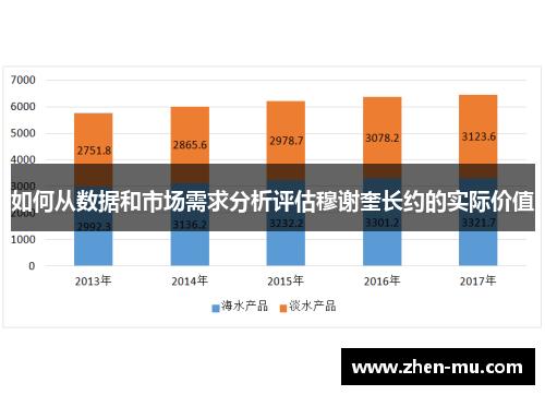 如何从数据和市场需求分析评估穆谢奎长约的实际价值