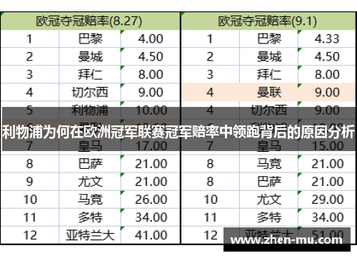 利物浦为何在欧洲冠军联赛冠军赔率中领跑背后的原因分析