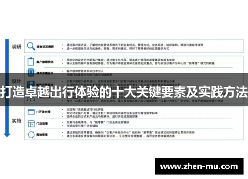 打造卓越出行体验的十大关键要素及实践方法