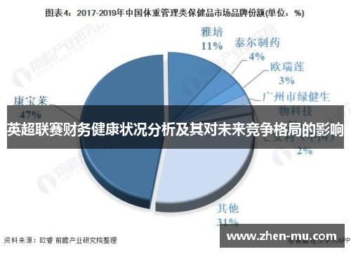 英超联赛财务健康状况分析及其对未来竞争格局的影响