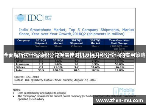 全面解析拉什福德积分兑换最佳时机及提升积分价值的实用策略 全面解析拉什福德积分兑换最佳时机及提升积分价值的实用策略